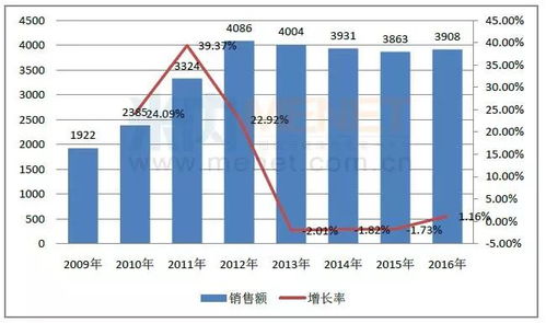 國內(nèi)首仿花落誰家 21家藥企角力兩款全球重磅產(chǎn)品
